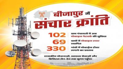 बीजापुर में संचार क्रांति, 102 ग्राम पंचायतों में अब मोबाइल नेटवर्क की सुविधा