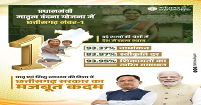 मातृ सुरक्षा से खुशहाली का मार्ग, छत्तीसगढ़ में मातृ वंदना योजना की ऐतिहासिक सफलता