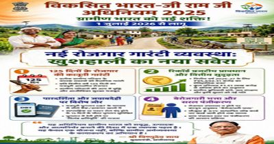 विकसित भारत-जी राम जी अधिनियम 2025 : ग्रामीण छत्तीसगढ़ के सशक्तिकरण का नया अध्याय
