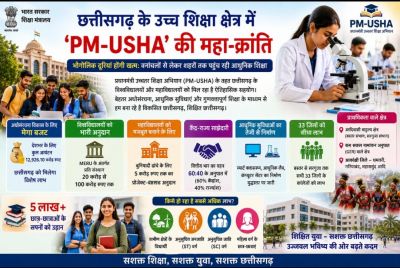 ​छत्तीसगढ़ के उच्च शिक्षा क्षेत्र में &lsquo;PM-USHA&rsquo; की महा-क्रांति&hellip;.