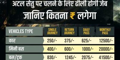 अटल सेतु पर चलने के लिए जेब ढीली करनी पड़ेगी जानिए, कितना लगेगा किराया अटल सेतु पर चलने के लिए जेब ढीली करनी पड़ेगी जानिए, कितना लगेगा किराया